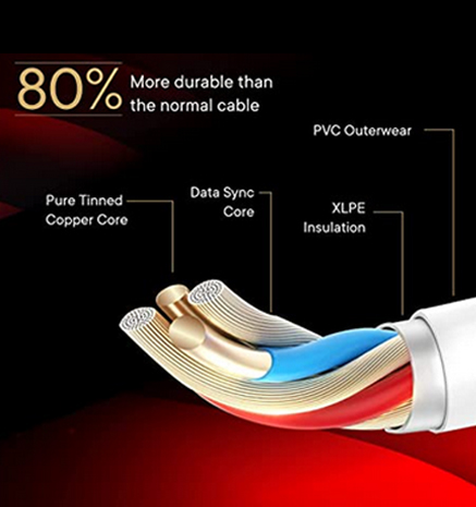 Get the Best data cables Fast, Charging Data Cables Online in India